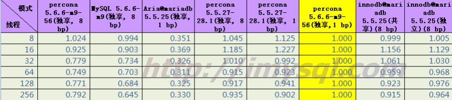 MariaDB_vs_MySQL_testing_tpmc_20121008.png