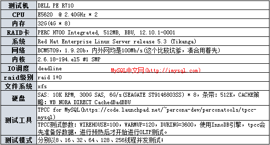 MySQL 5.6.10 vs Percona 5.6.6之TPCCC性能测试-测试环境