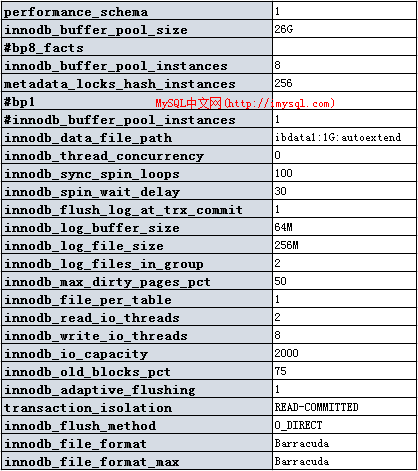 MySQL 5.6.10 vs Percona 5.6.6之TPCCC性能测试-InnoDB关键配置选项