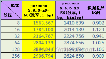 MySQL_56_testing_replication_tpmc_20121011.png