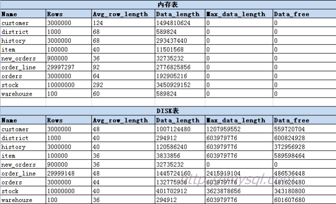 mysql_cluster_tpcc_testing_env