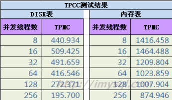 mysql_cluster_tpcc_testing_env